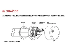 DRAŽICE TPK 210-12/9 kW výhrevná príruba