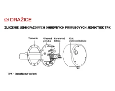 DRAŽICE TPK 210-12/2,2 kW výhrevná príruba