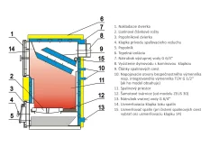 Kotol na tuhé palivo MODRATHERM ZEUS 25 - 1, oceľový teplovodný