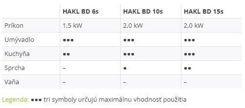 HAKL BDs - vhodnosť použitia